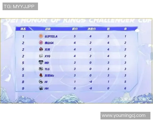 电竞新闻王者荣耀分析TES包夹战术的优缺点与影响因素探讨