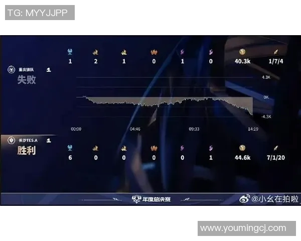 电竞比分王者荣耀意识排名TES创历史新高引发热议与关注实时新闻